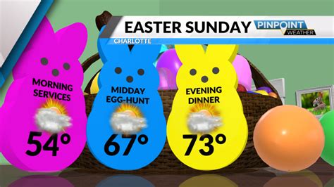 weather forecast for easter sunday 2024
